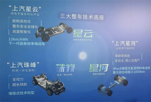 1月迎来开门红，上汽的目标仍是“国内第一”