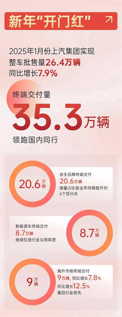 上汽破局正当时:改革者进,创新者强,专业修行者致远