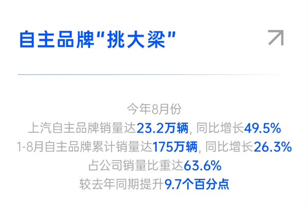 破局 立势 拓界！上汽以“改革+创新”双轮驱动高质量跃升