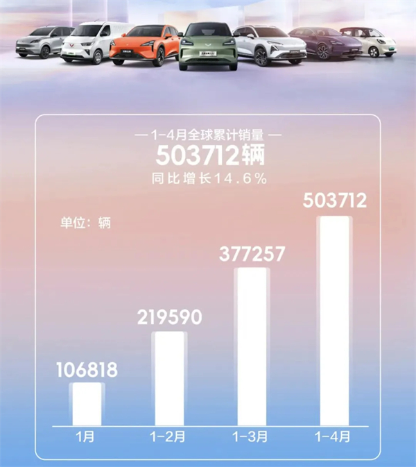 4个月卖出132万辆，上汽今年能打破质疑吗？