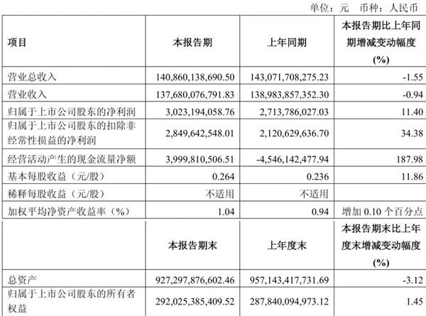 上汽做对了什么？