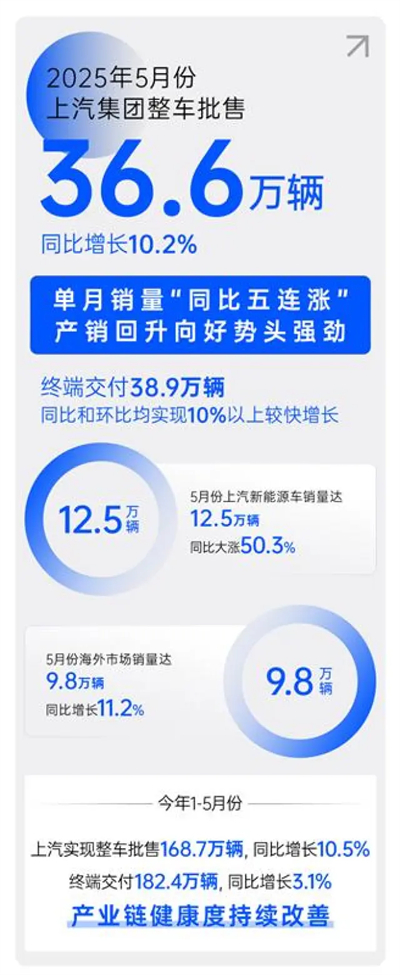 顺时而动 应势而为，一个新的ok138太阳集团正驶向未来