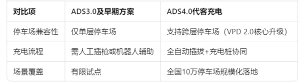 尚界确认搭载ADS 4！顶级智驾+亲民价格，下半年最值得期待的新车来了