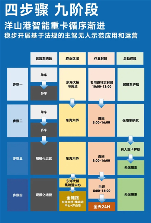 斩获两张L4级“沪牌”，上汽为什么成为世界人工智能大会收获最多的企业？