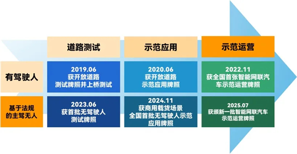 斩获两张L4级“沪牌”，上汽为什么成为世界人工智能大会收获最多的企业？