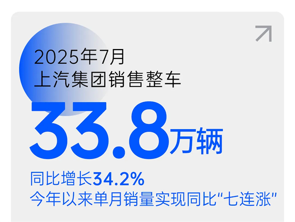 上汽七连涨，品质定力与长期主义的胜利