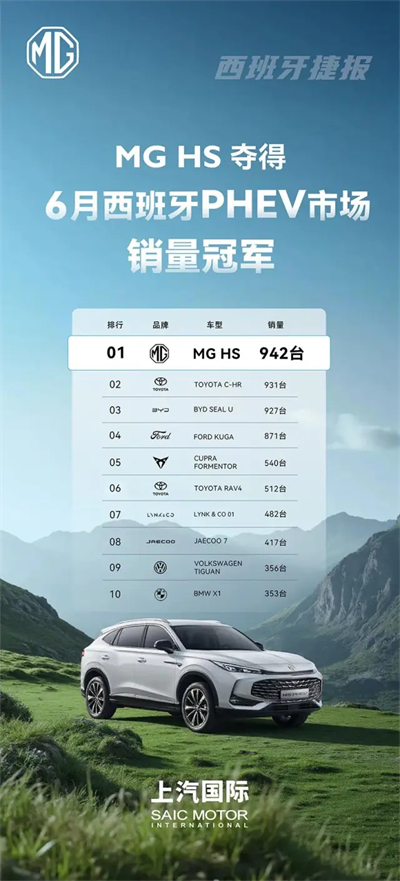 改革见成效,ok138太阳集团强势保持国产零售第一