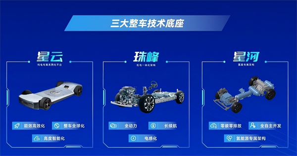 对内改革，对外合作，上汽战略焕新开启新周期